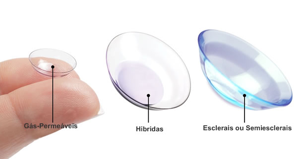 Se o material gelatinoso é mais agradável e confortável, por que as lentes de contato rígida continua sendo usada? Depende do tipo de problema do paciente
